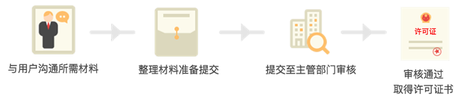 人力资源服务许可证如何办理？(图1)