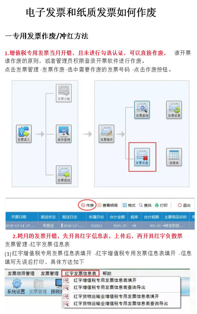 电子发票和纸质发票如何作废？(图1)