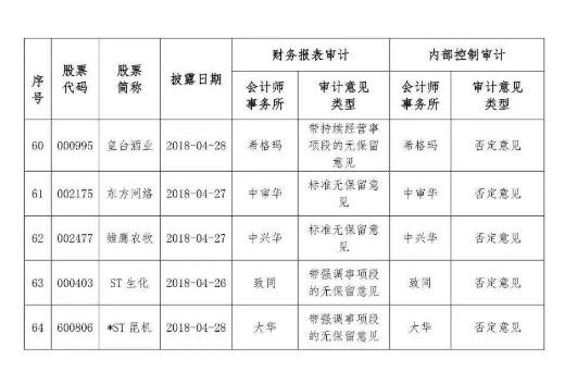 会计报表审计应该注意哪些方面？