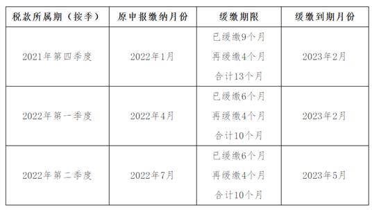 制造业中小微企业缓缴税费何时缴纳入库(图1)