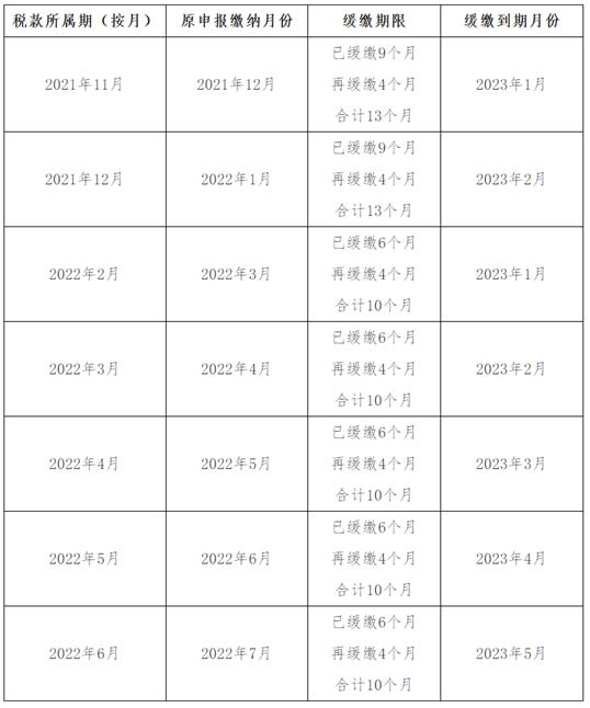 制造业中小微企业缓缴税费何时缴纳入库(图2)