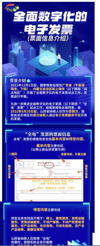 图解｜全面数字化的电子发票——票面信息介绍(图1)