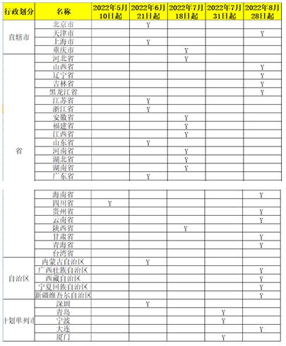 税务局刚刚通知！全电发票全面执行！8月28日开始！(图2)