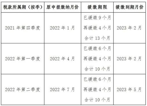 两部门发文明确制造业中小微企业继续延缓缴纳部分税费有关事项(图1)