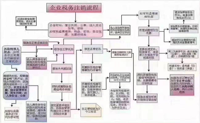 太原注销公司