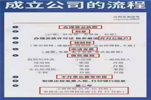 太原代理记账公司