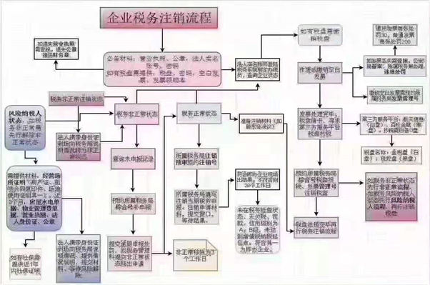 太原注册公司