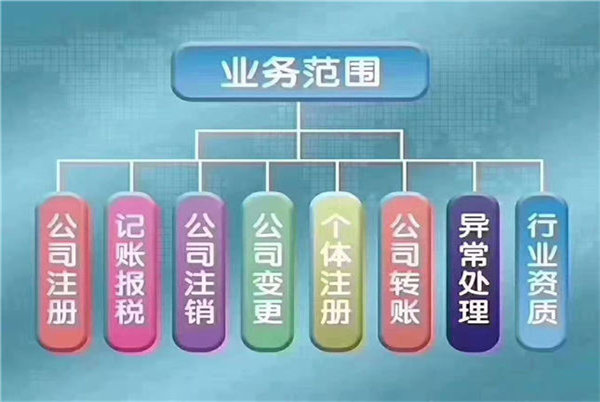 在太原注册公司运营中需要变更企业股东如何办理手续?(图1) 注册公司